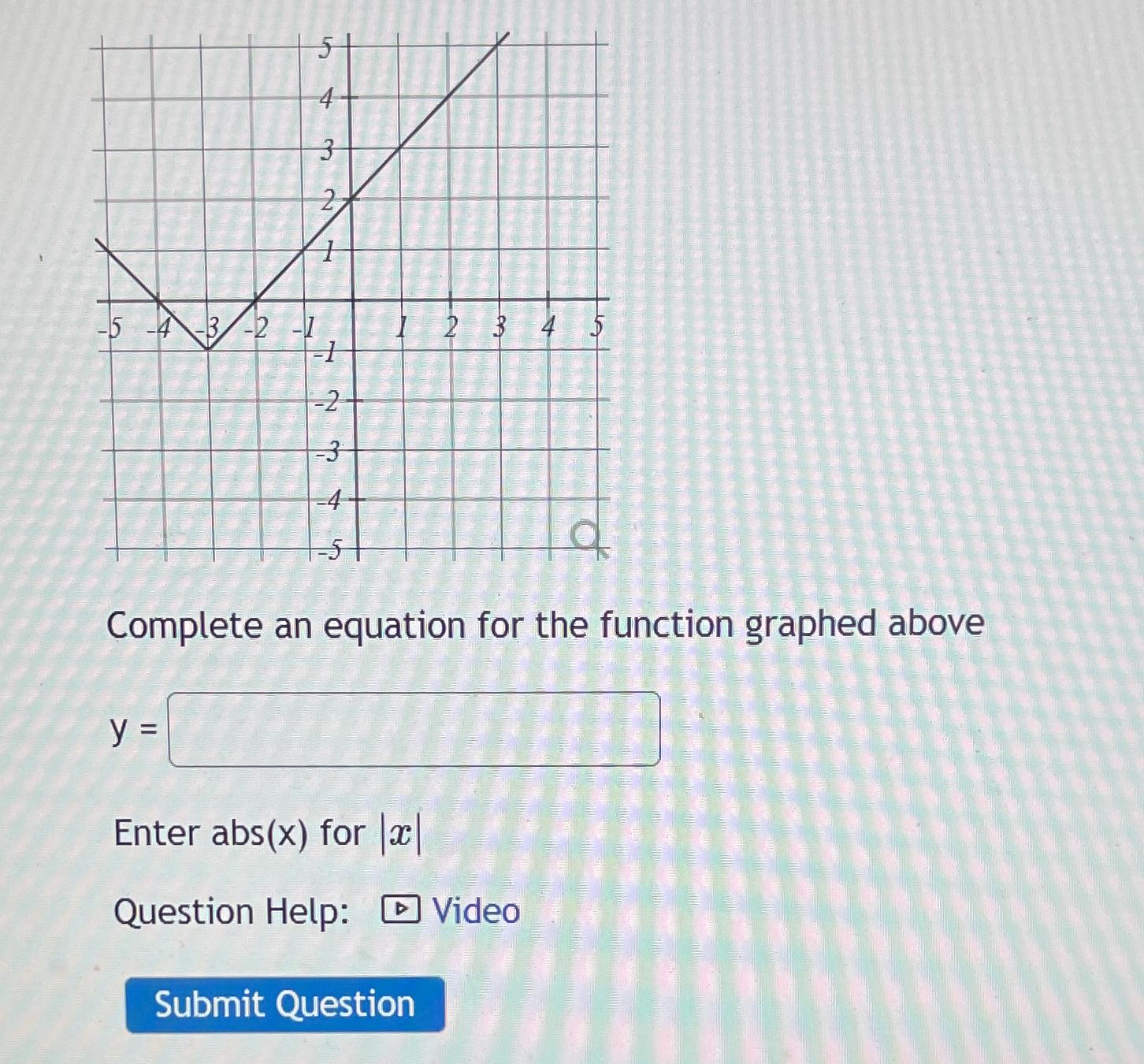 Solved Complete an equation for the function graphed | Chegg.com