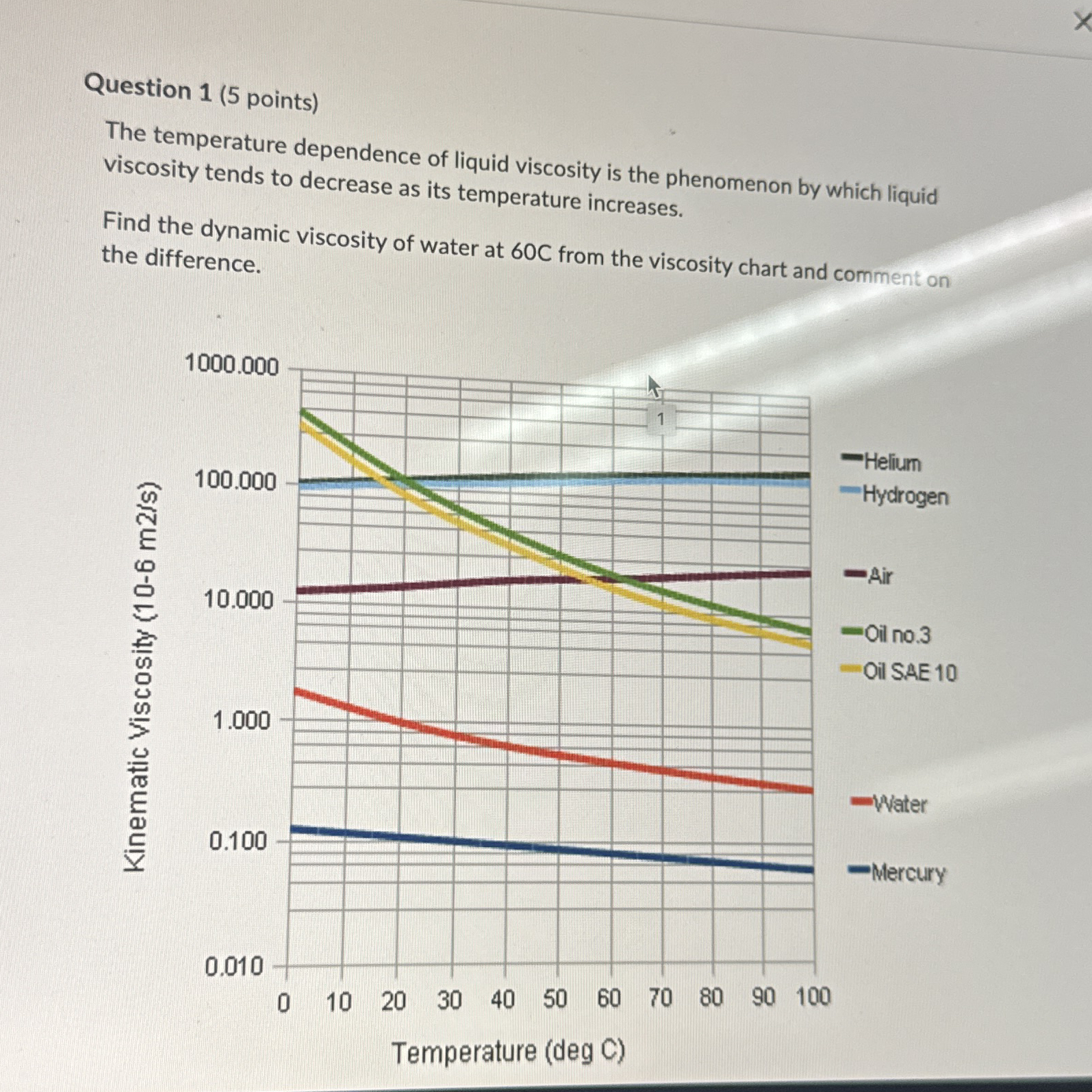 Solved Question 1 (5 ﻿points)The temperature dependence of