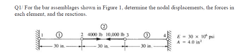 Solved Q1/ ﻿For the bar assemblages shown in Figure 1, | Chegg.com