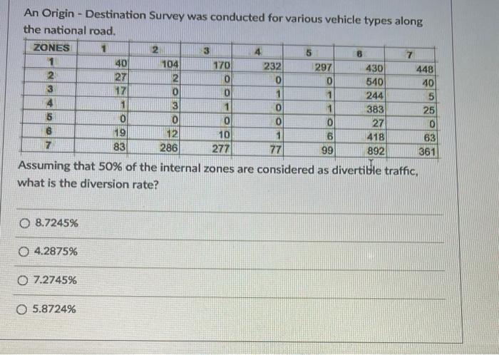Solved An Origin - Destination Survey was conducted for | Chegg.com