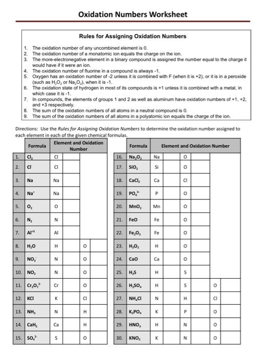 Solved Oxidation Numbers Worksheet Rules for Assigning Chegg com