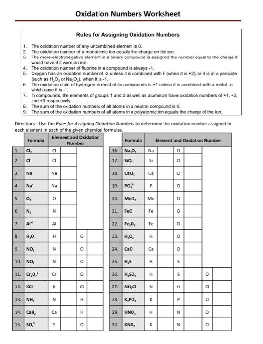 assigning oxidation numbers worksheet doc