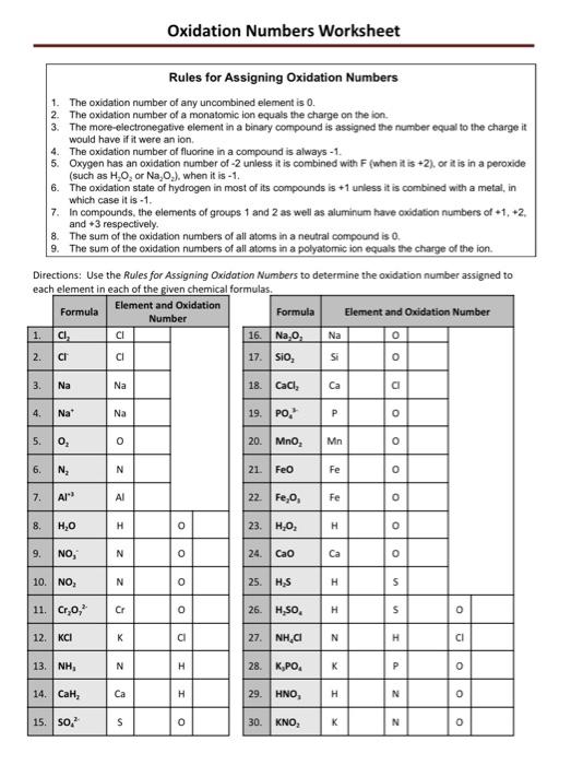 Solved Oxidation Numbers Worksheet Rules for Assigning | Chegg.com