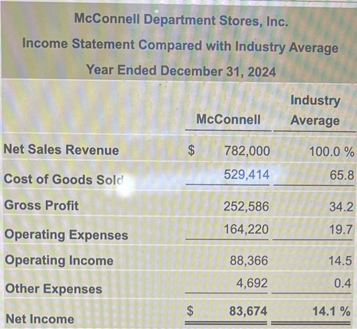 Solved McConnell Department Stores, Inc. Income Statement | Chegg.com