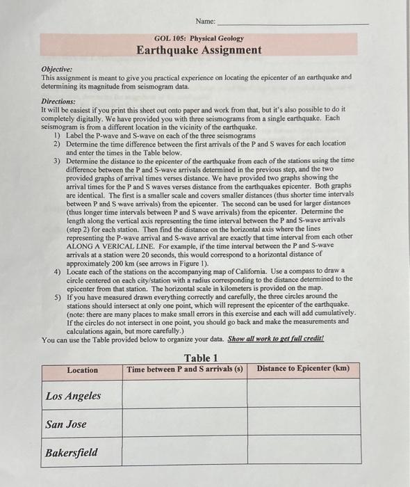 Solved Objective: This assignment is meant to give you | Chegg.com