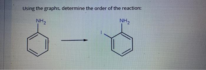Solved Based off these graphs, what order is the reaction | Chegg.com