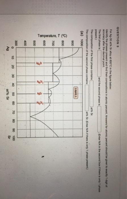 Solved Using the Pb-Sn phase diagram below: Consider the | Chegg.com