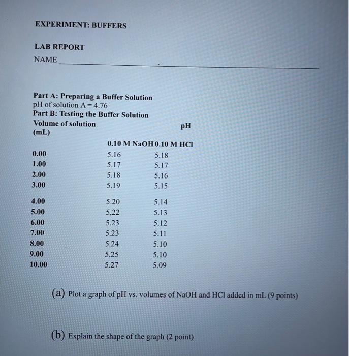 Solved EXPERIMENT BUFFERS OBJECTIVE To prepare a buffer