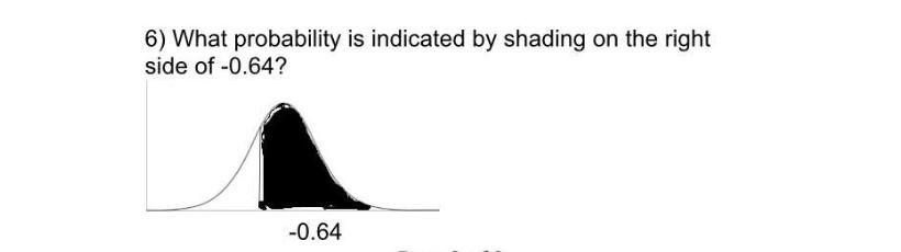 Probability Shading Solved 6) What probability is indicated by shading on the | Chegg.com