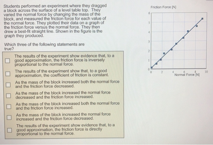 Solved Friction Force IN 6 5 4 3 Students performed an | Chegg.com