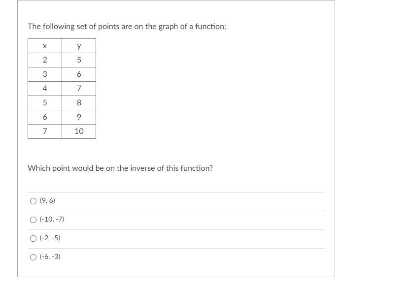 Solved The following set of points are on the graph of a | Chegg.com