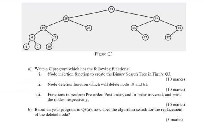 Solved Figure Q3 a) Write a C program which has the | Chegg.com