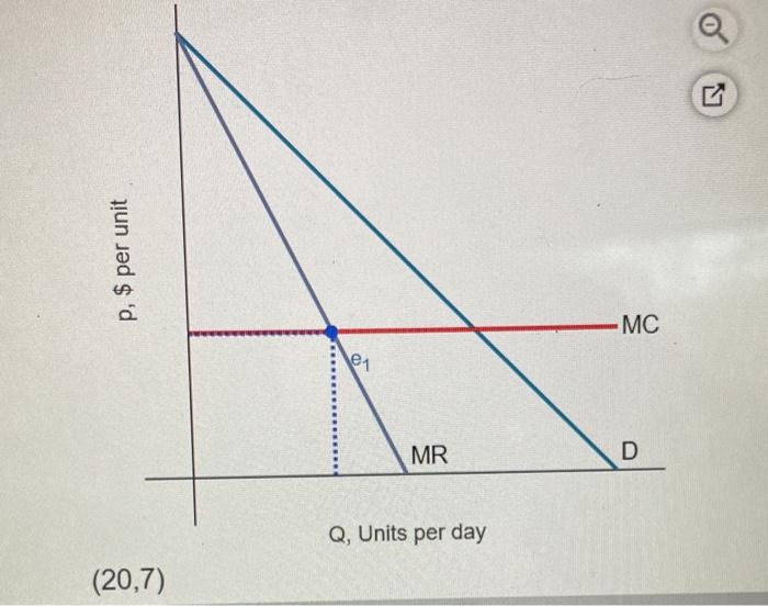 Solved Use the graph of a monopoly with a linear demand