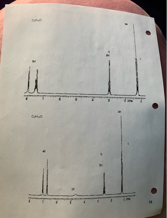 Solved its a spectroscopy assignment ( theres no