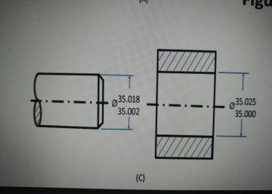 Solved C5 - Q1: Create a tolerance block diagram using | Chegg.com