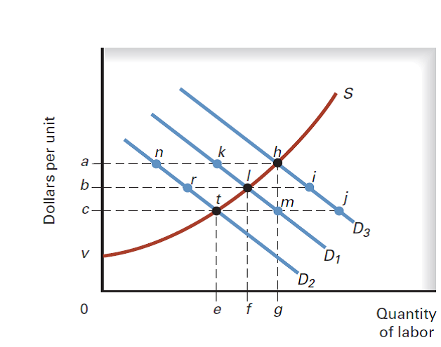 Solved: (Opportunity Cost and Economic Rent) Define economic rent ...