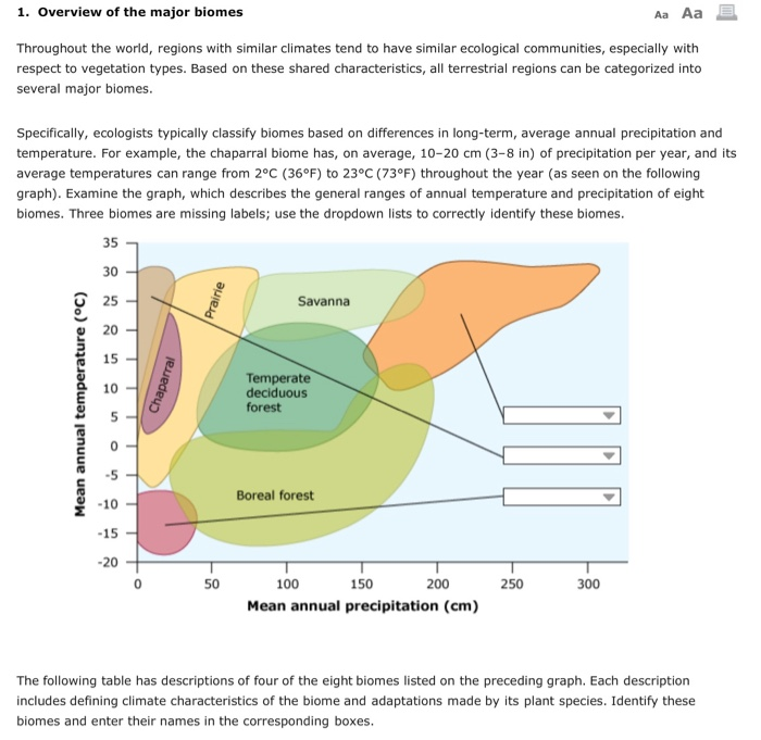 Solved 1. Overview Of The Major Biomes Aa Aa Throughout The | Chegg.com