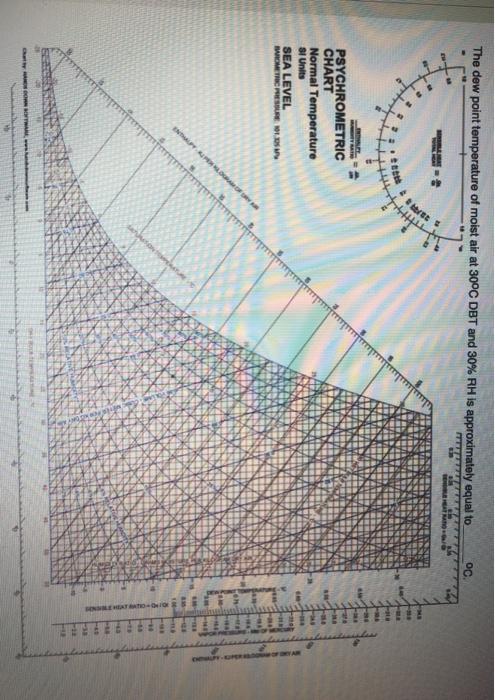 Solved The Dew Point Temperature Of Moist Air At 30°c Dbt 7845