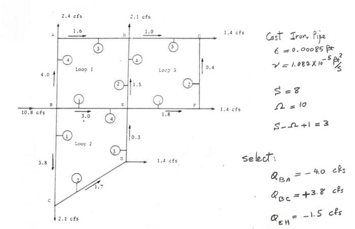 1 of 4 Analysis of Multi-Pipe Systems Using Hardy | Chegg.com