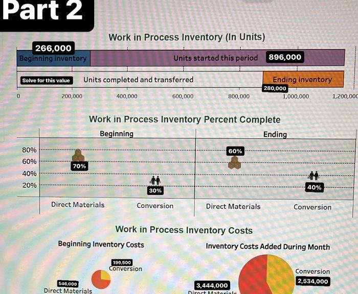 Solved For Firm C, assign costs to the mixing department's | Chegg.com