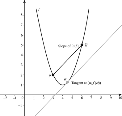 Definition of Mean Value Theorem | Chegg.com