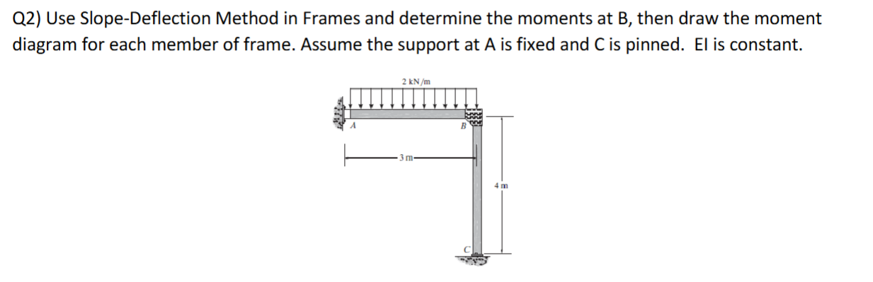 Solved Q2) ﻿Use Slope-Deflection Method in Frames and | Chegg.com