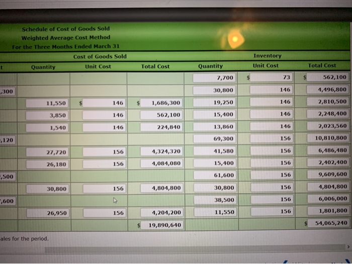 Solved Calculator Weighted Average Cost Method with | Chegg.com