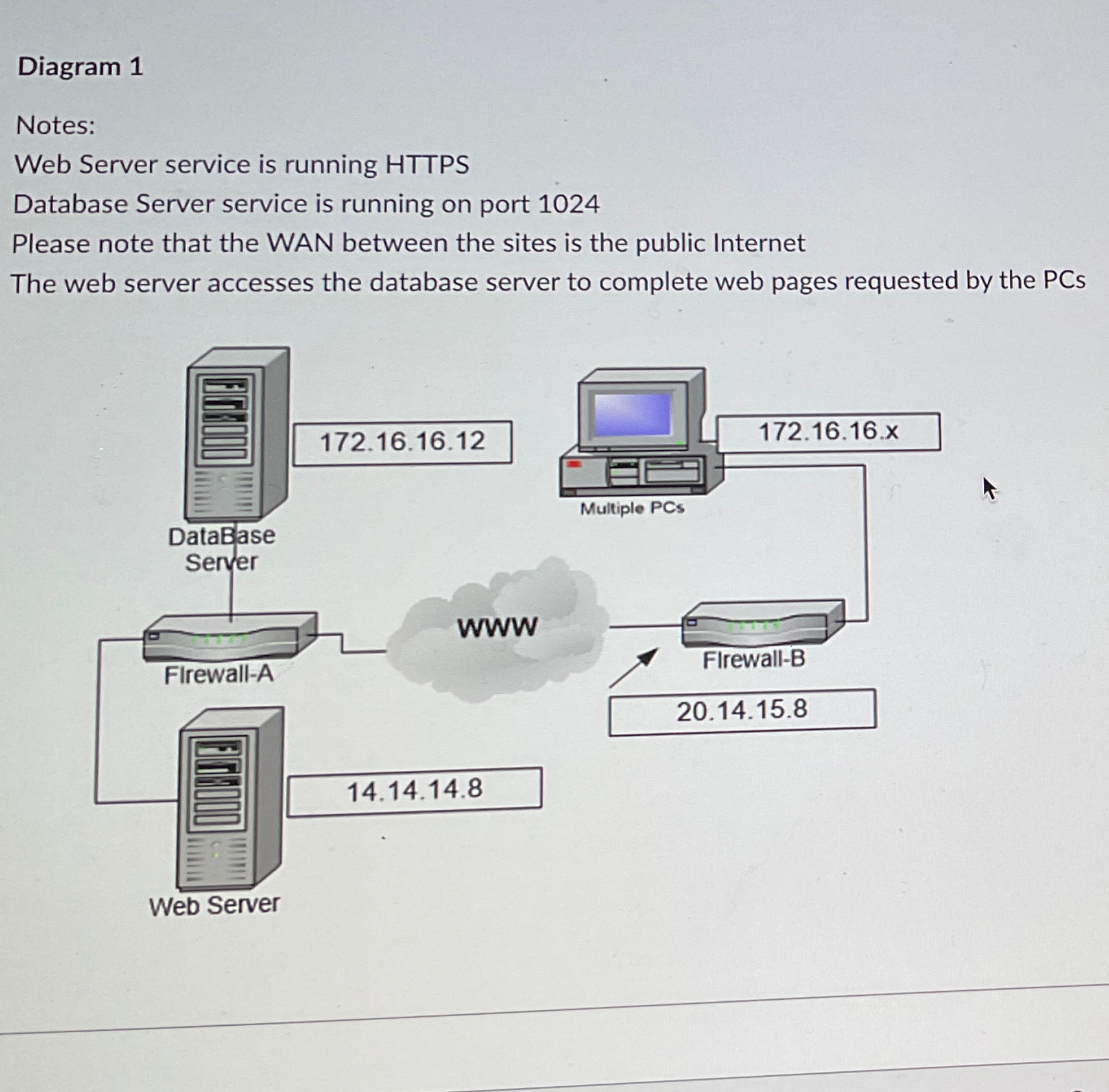 Solved Diagram 1Notes:Web Server service is running | Chegg.com