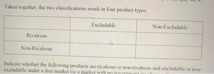 Solved Taken Together The Two Classifications Result In Chegg Com