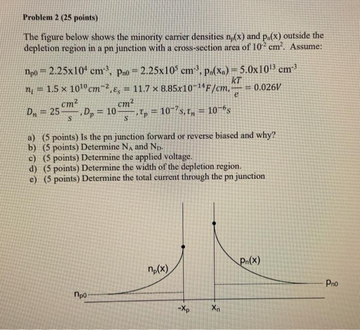 Solved Problem 2 (25 points) The figure below shows the | Chegg.com