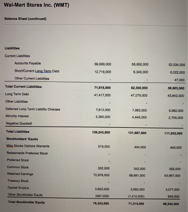 Solved Wal-Mart Stores Inc. (WMT) Income Statement View: | Chegg.com