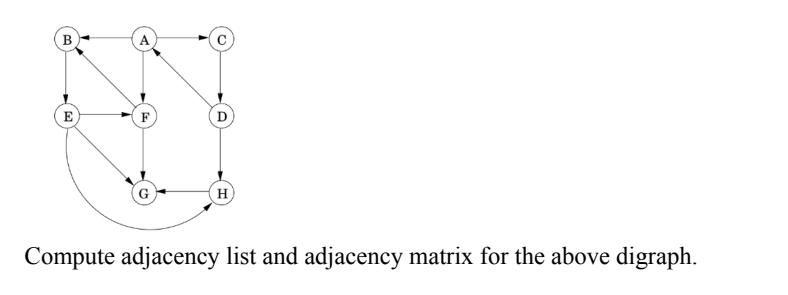 Solved Compute adjacency list and adjacency matrix for the | Chegg.com