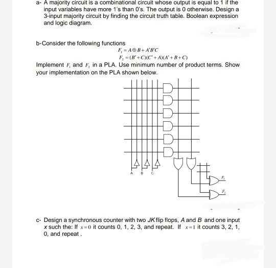 Solved a- A majority circuit is a combinational circuit | Chegg.com