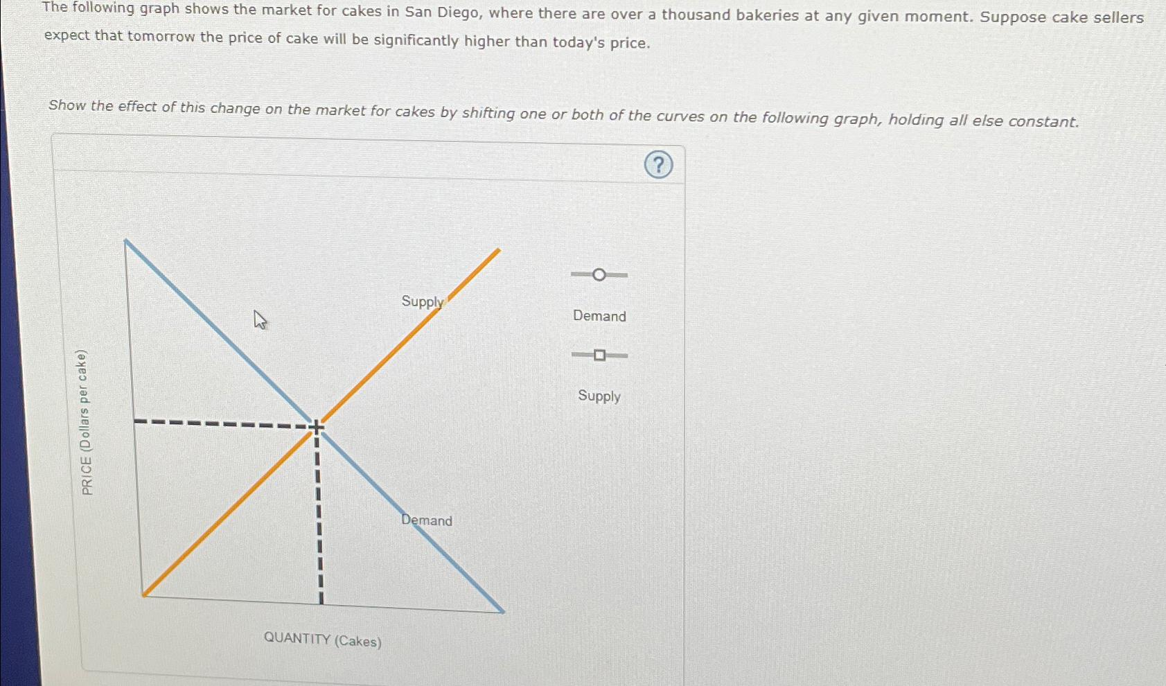 Solved The following graph shows the market for cakes in San | Chegg.com