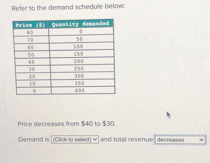 Solved Refer to the demand schedule below Price ()