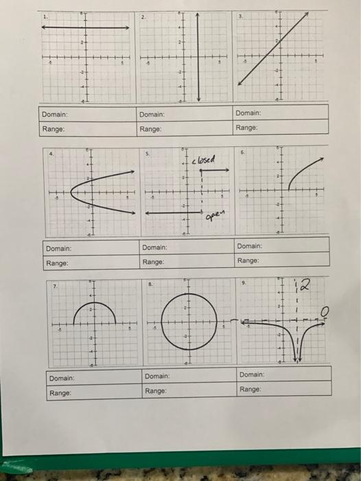 state the domain and range of each graph