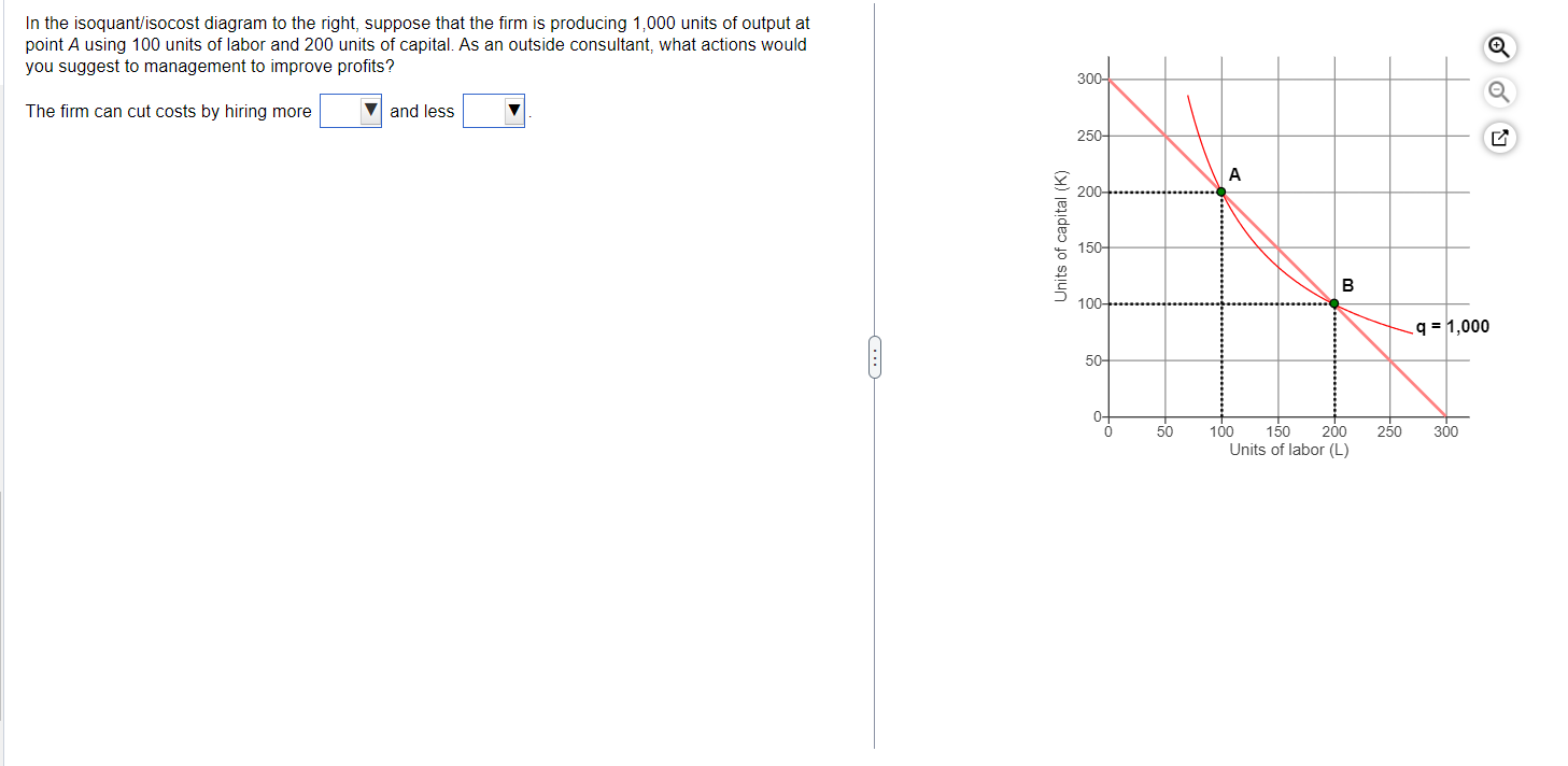 Solved In the isoquant/isocost diagram to the right, suppose | Chegg.com