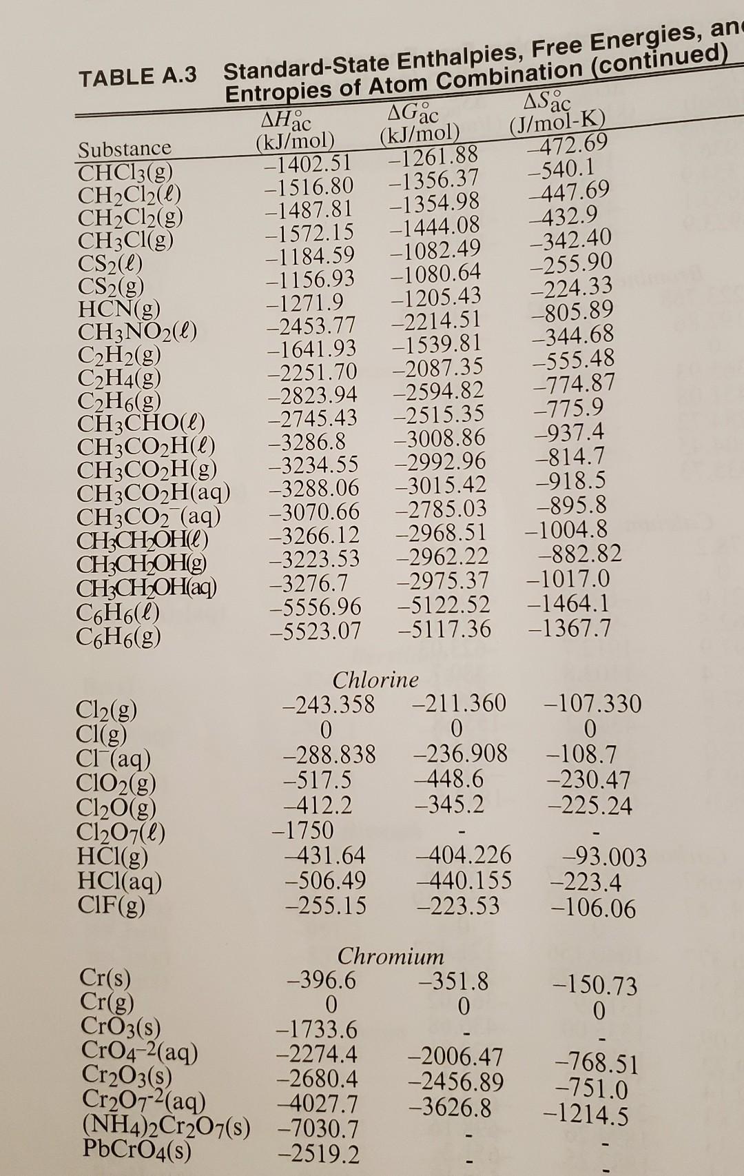 Solved Exercises 1. For each of the following reactions, use | Chegg.com