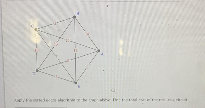 Solved . B 14 15 13 10 11 A D E Apply the sorted edges | Chegg.com