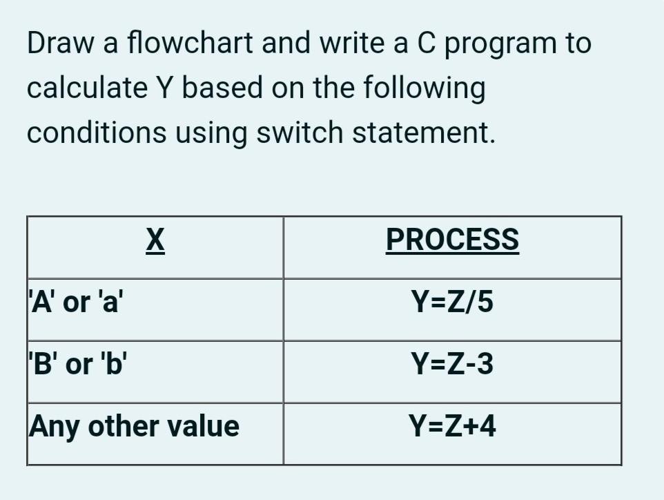 Solved Draw a flowchart and write a C program to calculate Y | Chegg.com