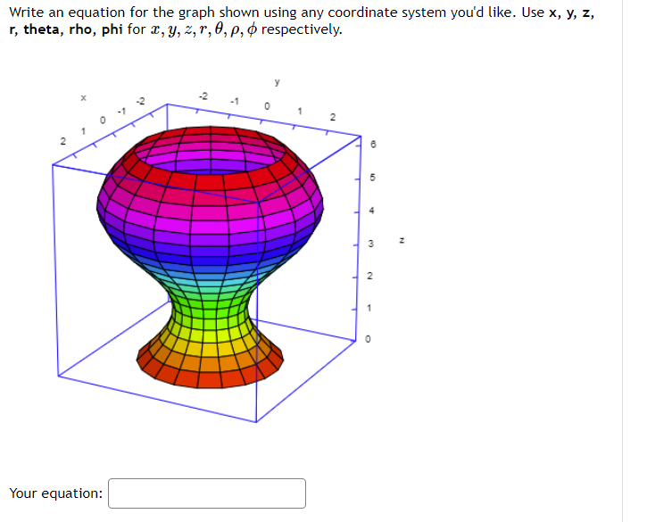 Solved Write an equation for the graph shown using any | Chegg.com