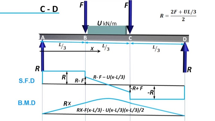 Solved (a) Sketch the deflected shape of the simply | Chegg.com