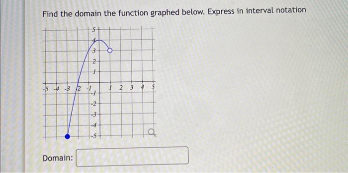 solved-find-the-domain-the-function-graphed-below-express-chegg