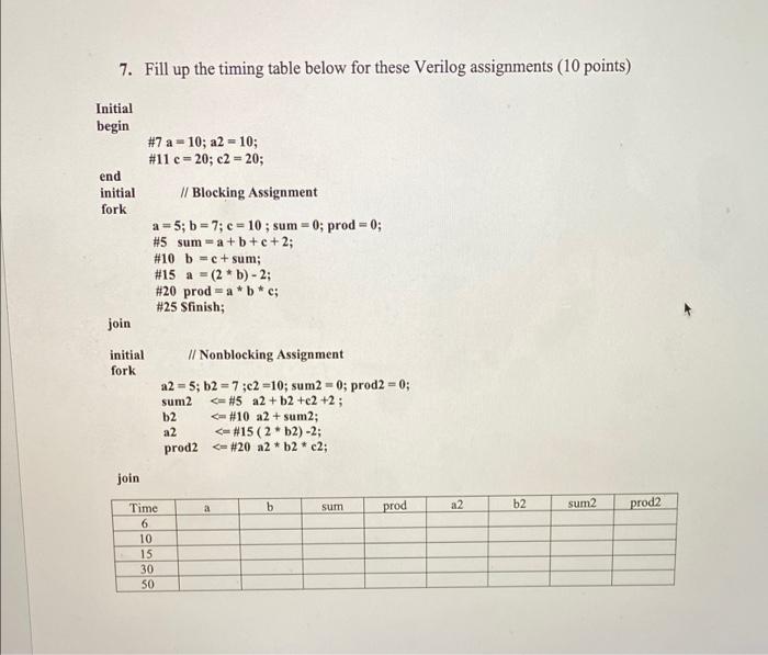 Solved 7. Fill up the timing table below for these Verilog | Chegg.com