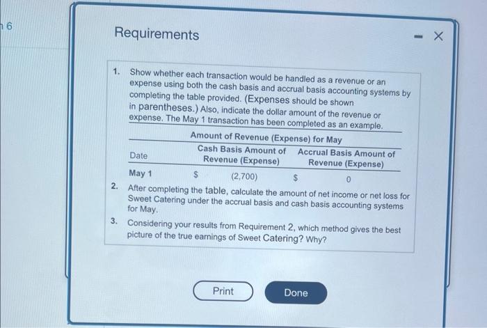 Requirements
1. Show whether each transaction would be handled as a revenue or an expense using both the cash basis and accru