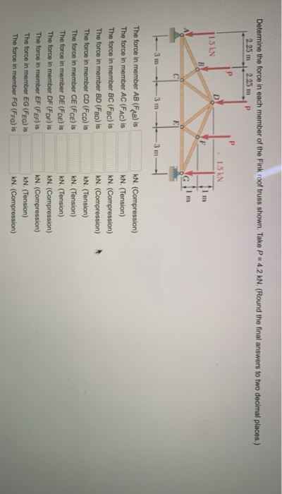 Solved Determine the force in each member of the Fink roof | Chegg.com