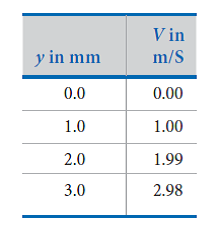 calculate viscosity from index