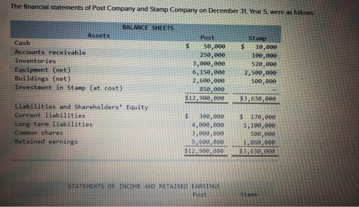 Solved The financial statements of Post Company and Stamp Chegg