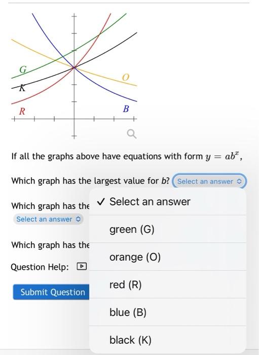 Solved G B R + Q If all the graphs above have equations with | Chegg.com