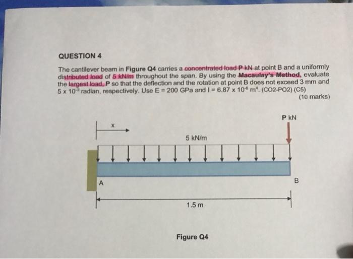 Solved QUESTION 4 The Cantilever Beam In Figure Q4 Carries A | Chegg.com